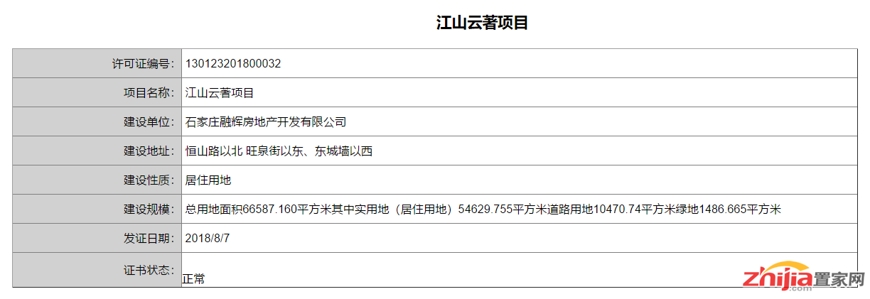 石家庄金辉新项目江山云著获得用地规划许可证
