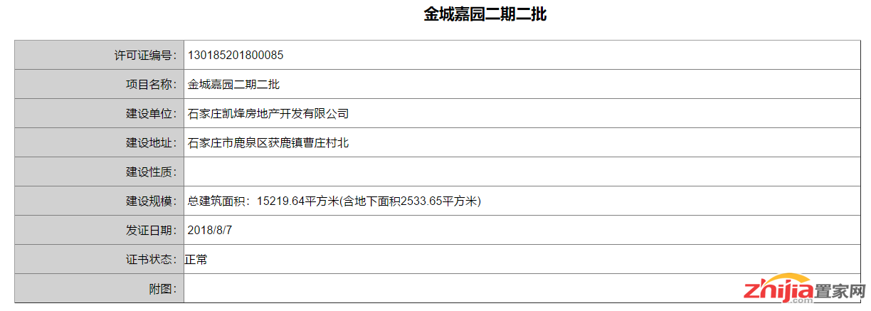石家庄金城嘉园二期二批获得建筑规划许可证