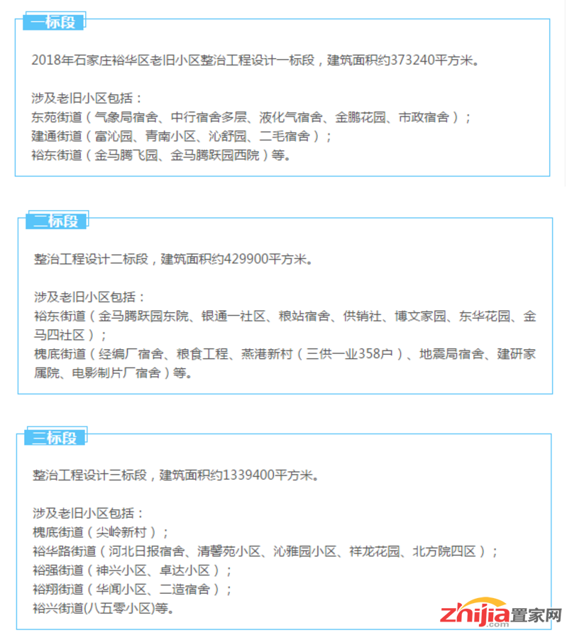 裕华区34个老旧小区将升级改造