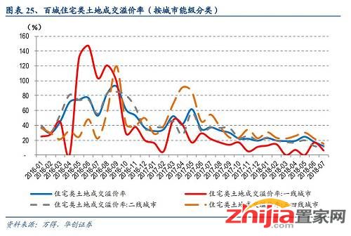 土地流拍,房租上涨,炒房客欲悄悄撤退,楼市为何剧烈变化?