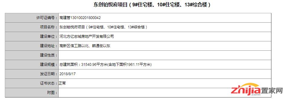 高新区东创铂悦府项目获得建筑规划许可证