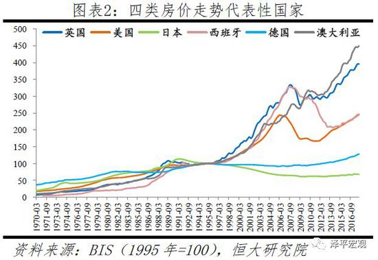 任泽平:全球房价大趋势