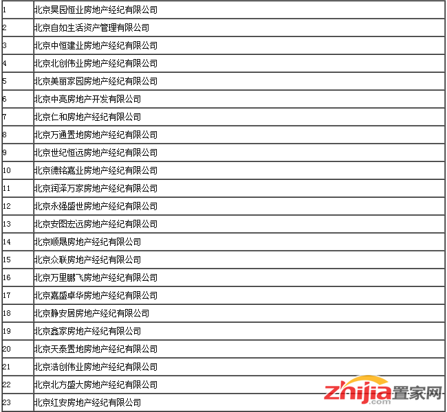 北京重拳整治租房市场 23家违规中介机构被曝光