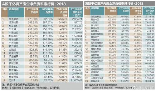 如果只算2018年下半年到2020年这三年，到期债务就高达14.9万亿，加上2021年及以后的，更是高达19.2万亿。