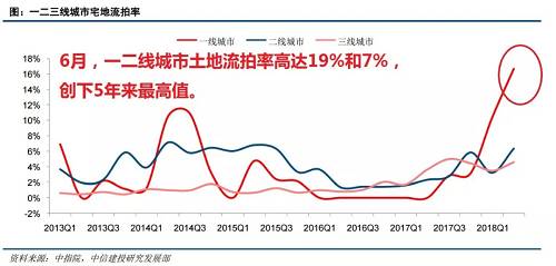 房价要跌？800宗土地流拍，19万亿债务压顶，结果出乎意料！