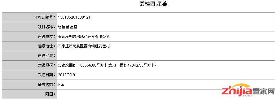 石家庄碧桂园星荟获得两张建筑规划许可证