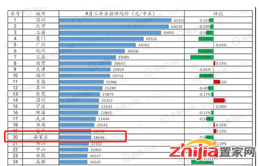 全国近半城市二手房价格下跌,市场降温明显