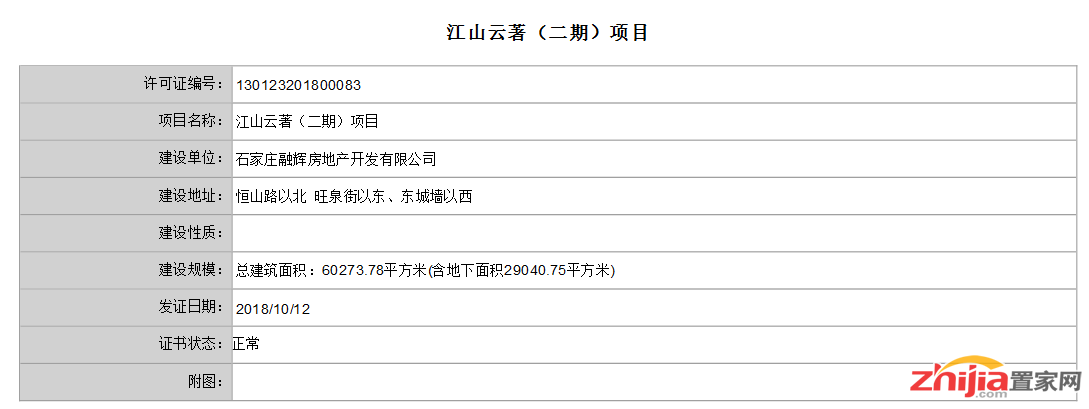 石家庄金辉江山云著(二期)获得建筑规划许可证