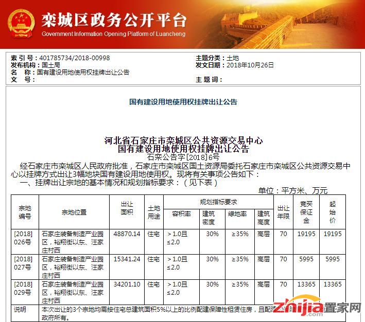 栾城区挂牌3宗148亩住宅用地 将于11月底出让