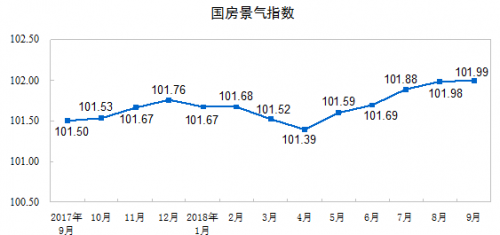 一个产业在成长期的显著行为，就是企业疯狂占有上游资源，因为在卖方市场态势下，谁拥有的资源越多，谁生产的产品就越多，谁的规模和利润就越大。在成熟期初期，土地竞争还是会有一定效果，但是随着成熟期的不断深化，土地竞争将转为产品竞争。