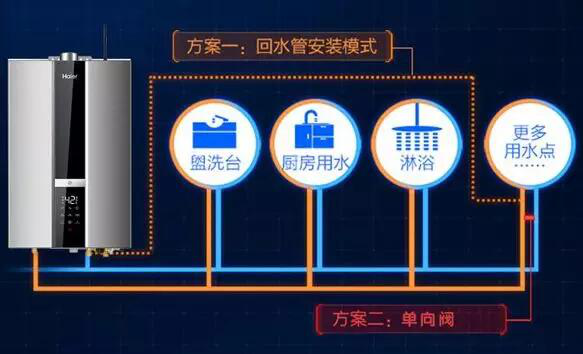 欧洲最高标准认证! 海尔零冷水燃气热水器M7X舒适性得满分