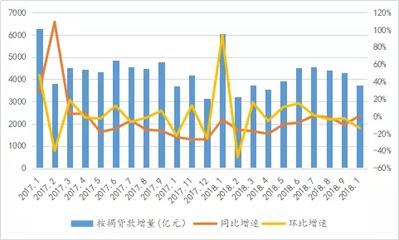 多地按揭利率出现松动 100万下浮10%可省11万