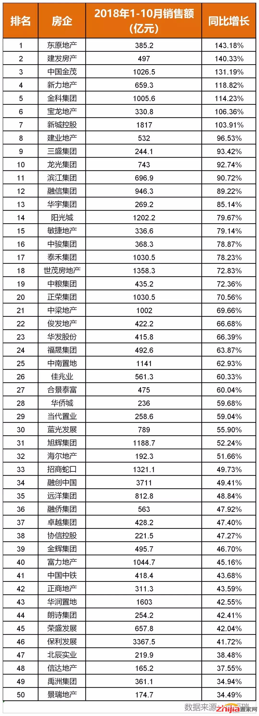 2018年房企规模扩围之争:尴尬的C位