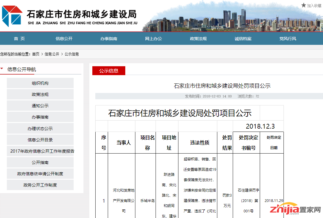 河北和发房地产因保障房无法交付被处罚