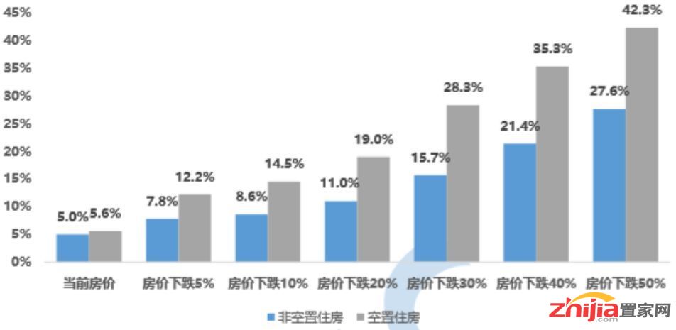 我国空置房超6500万套!哪些城市风险大?这份报告与你有关