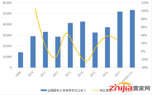 改革开放40年房地产业迎大发展 城镇居民人均住房面积增长4.5倍