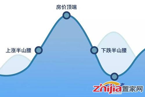 楼市底层逻辑已现!2019请安心干地产、放心买房!