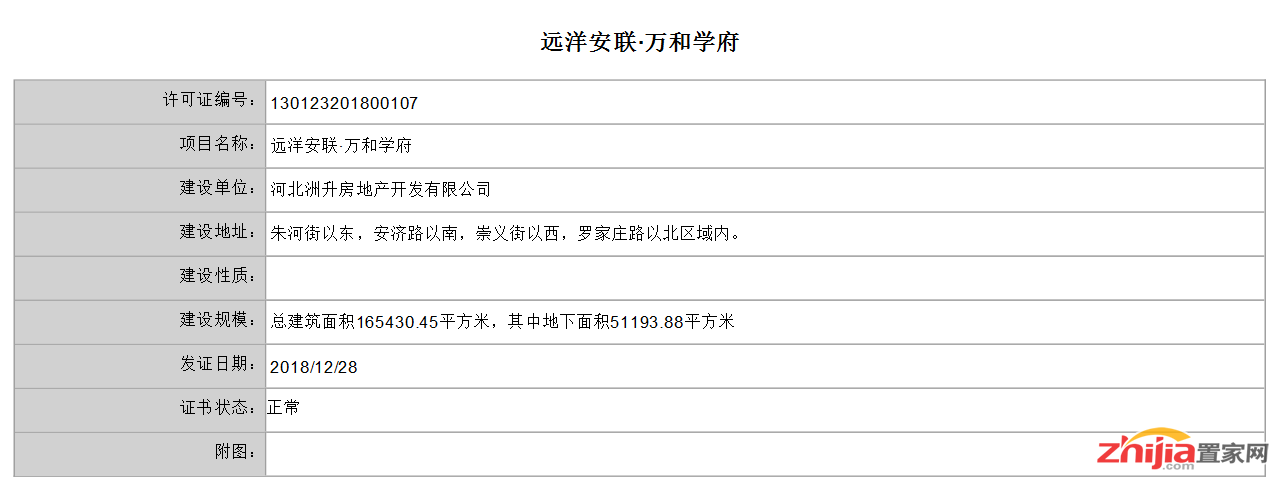 远洋安联·万和学府获得建筑规划许可证
