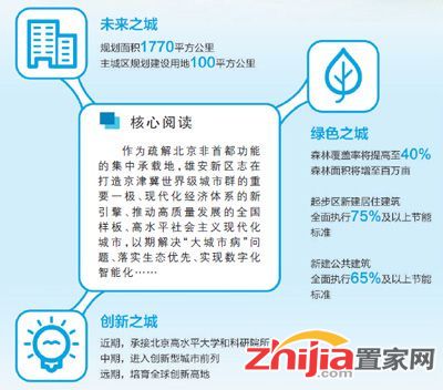 解读《河北雄安新区总体规划》:未来之城铺展全新画卷