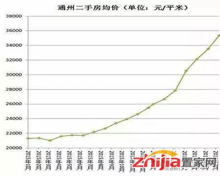 数据来源：房天下
