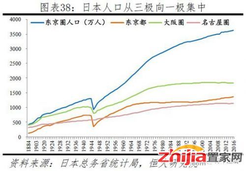 任泽平：全球房价大趋势
