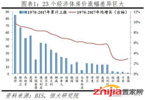 任泽平：全球房价大趋势