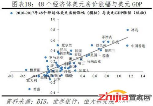 2 一国内部哪个区域房价涨幅最大：人口流入的大都市圈