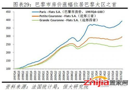 2.3 美国：纽约市房价42年8倍，皇后区表现更优