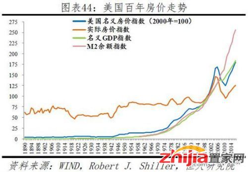 我们在研究报告《货币超发与资产价格：中国》研究发现，过去四十年，中国广义货币供应量M2年均增速15%，1998-2017年M2增长了16倍，从各类资产价格表现看，绝大部分的工业品、大宗商品、债券、银行理财等收益率都大幅跑输，只有少数的一二线地价房价、医疗教育等服务类产品、股票市场上的核心资产等收益率跑赢这台印钞机。