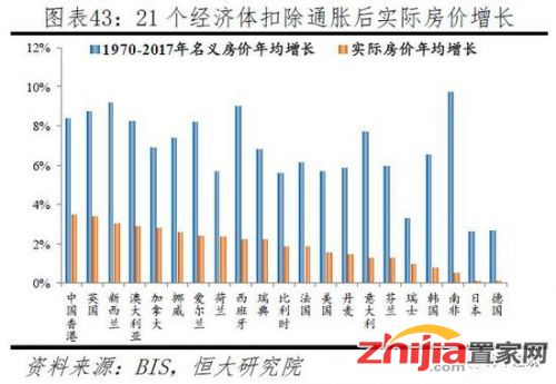 我们在研究报告《货币超发与资产价格：中国》研究发现，过去四十年，中国广义货币供应量M2年均增速15%，1998-2017年M2增长了16倍，从各类资产价格表现看，绝大部分的工业品、大宗商品、债券、银行理财等收益率都大幅跑输，只有少数的一二线地价房价、医疗教育等服务类产品、股票市场上的核心资产等收益率跑赢这台印钞机。