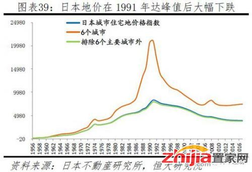 任泽平：全球房价大趋势