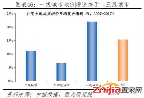 任泽平：全球房价大趋势