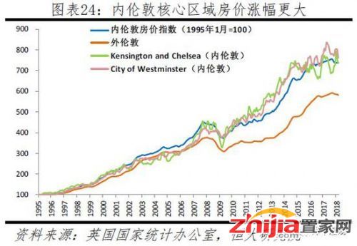 2.2 法国：巴黎市房价50年33倍，涨幅超过周边地区