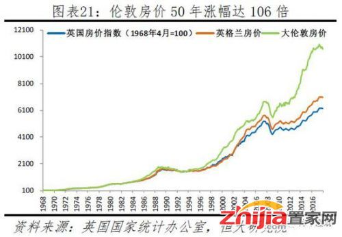 任泽平：全球房价大趋势