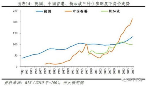 1.3 美元房价涨幅与本币房价涨幅差异明显