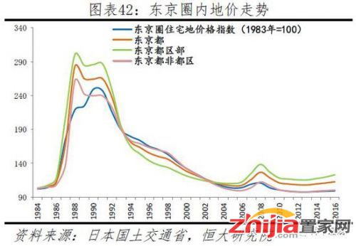 3 结论：大都市圈房产跑赢印钞机，构建居住导向的中国新住房制度