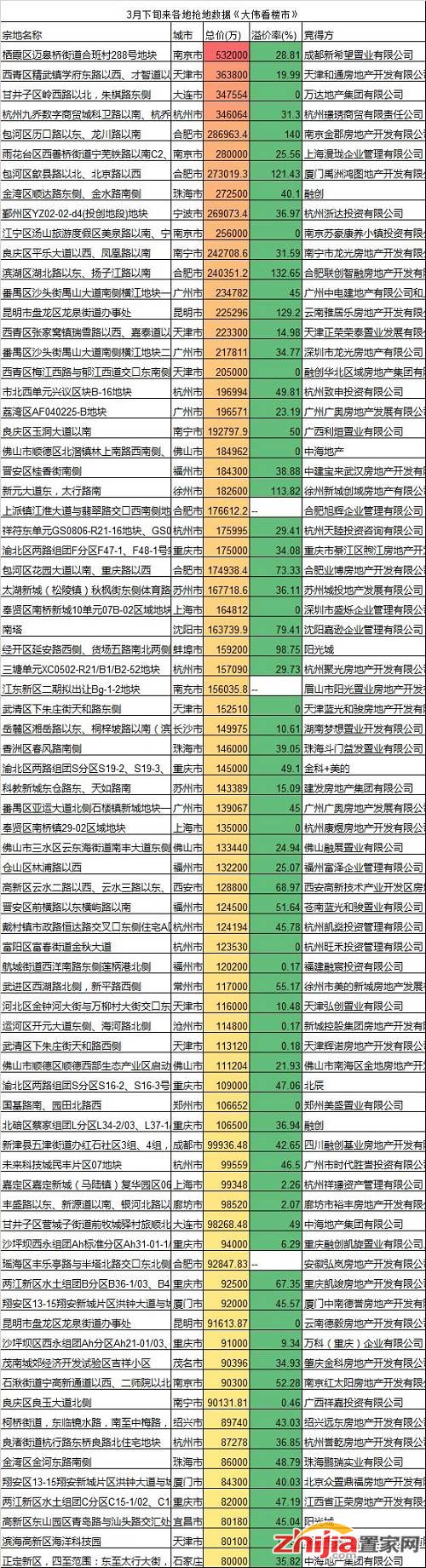 这几天，谁又开始抢地了？张大伟