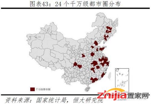 2019年中国城市发展潜力排名