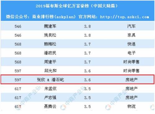 潘石屹要清空在中国的所有核心资产?!