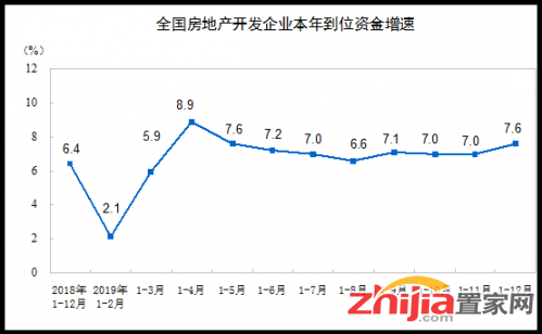 逼近16万亿！2019年全国商品房销售额再创新高