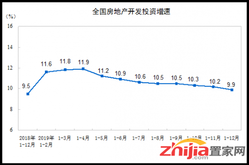 逼近16万亿！2019年全国商品房销售额再创新高