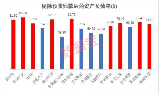 地产业巨变!房企三巨头同时踩中“三道红线”