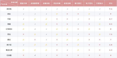 系统功能