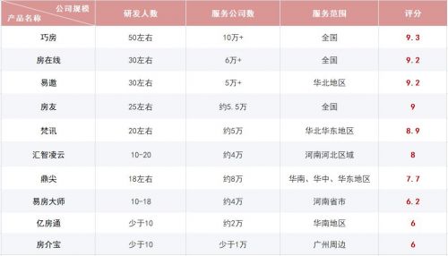 公司规模